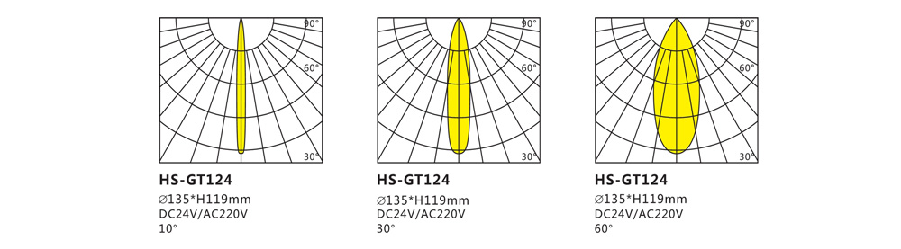 HS-TG124投光燈