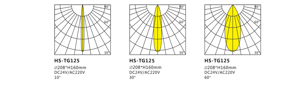 HS-TG125投光燈