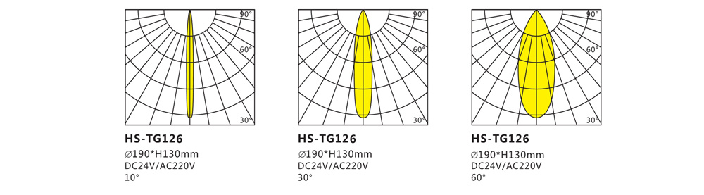 HS-TG126投光燈