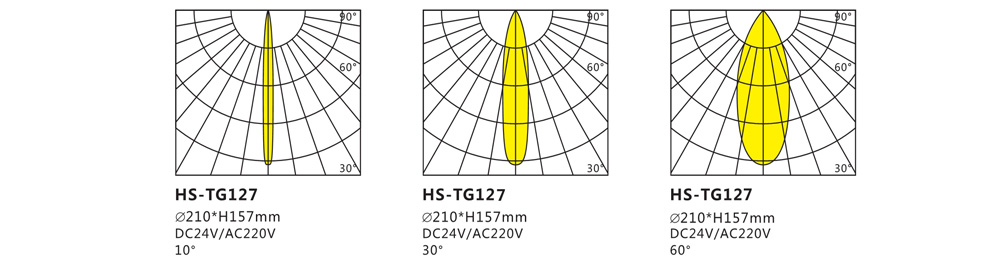 HS-TG127投光燈