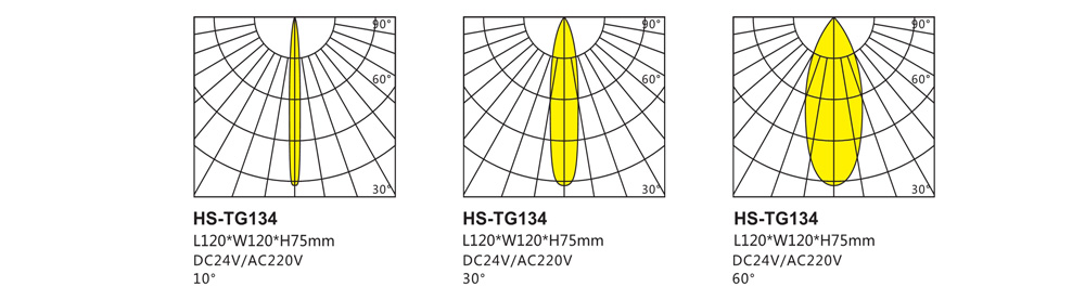 HS-TG134投光燈